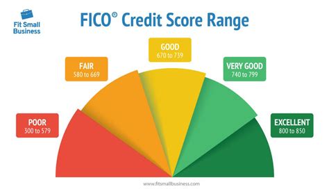 is 646 a bad credit score|Here's What is Considered a Bad Credit Score .